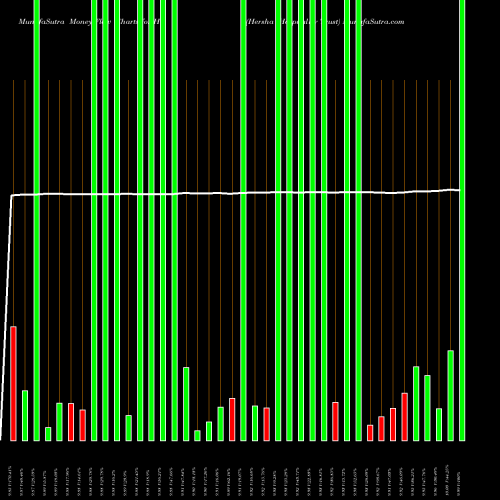 Money Flow charts share HT Hersha Hospitality Trust USA Stock exchange 