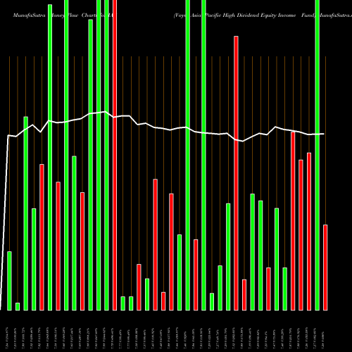 Money Flow charts share IAE Voya Asia Pacific High Dividend Equity Income Fund USA Stock exchange 