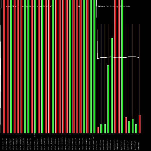 Money Flow charts share INFO IHS Markit Ltd. USA Stock exchange 
