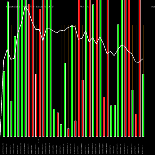 Money Flow charts share INTG The Intergroup Corporation USA Stock exchange 