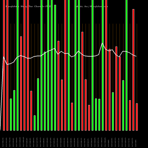 Money Flow charts share INVE Identiv, Inc. USA Stock exchange 