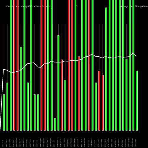 Money Flow charts share IROQ IF Bancorp, Inc. USA Stock exchange 