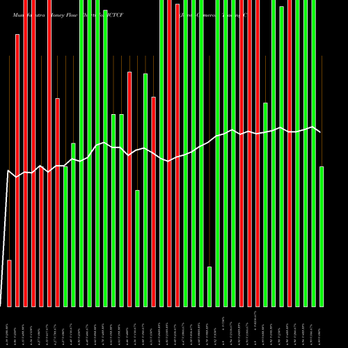 Money Flow charts share JCTCF Jewett-Cameron Trading Company USA Stock exchange 