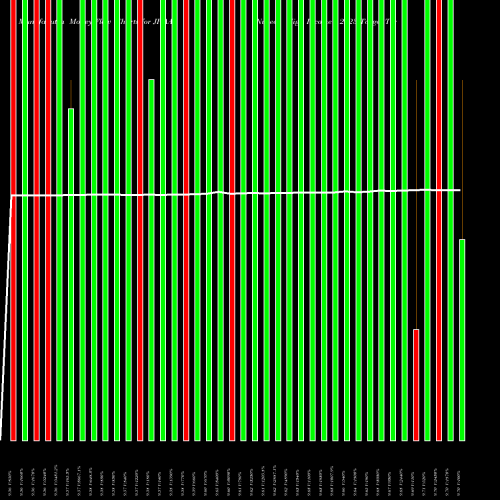 Money Flow charts share JHAA Nuveen High Income 2023 Target Term Fund USA Stock exchange 