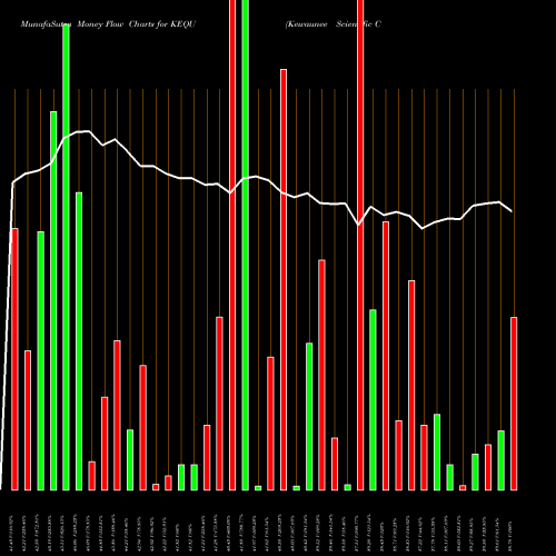 Money Flow charts share KEQU Kewaunee Scientific Corporation USA Stock exchange 