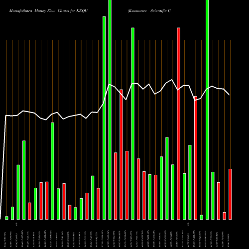 Money Flow charts share KEQU Kewaunee Scientific Corporation USA Stock exchange 