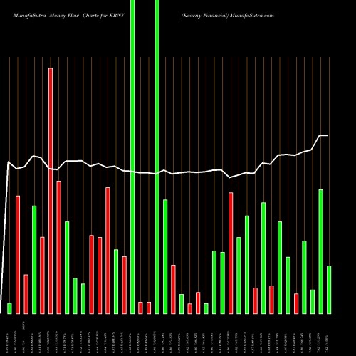 Money Flow charts share KRNY Kearny Financial USA Stock exchange 