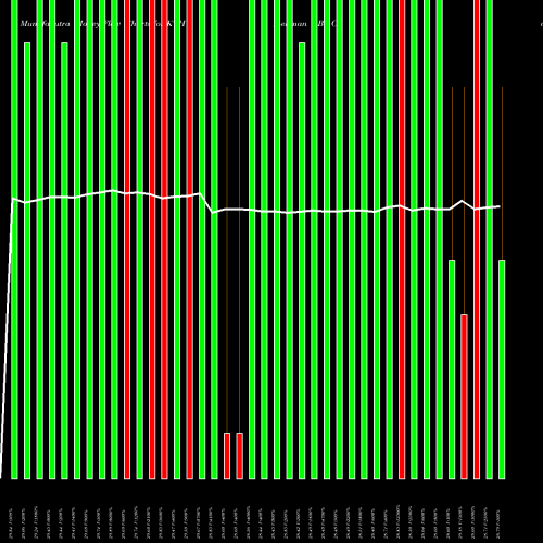 Money Flow charts share KTH Lehman ABS Corporation USA Stock exchange 