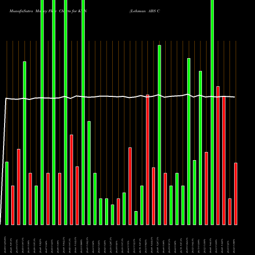 Money Flow charts share KTN Lehman ABS Corporation USA Stock exchange 