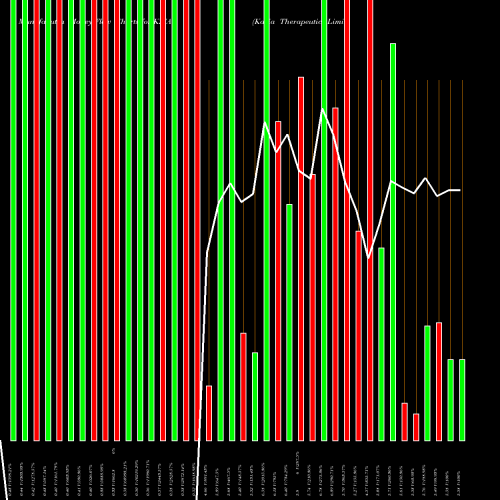 Money Flow charts share KZIA Kazia Therapeutics Limited USA Stock exchange 