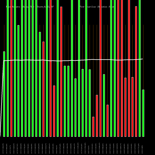 Money Flow charts share LDSF First Trust Low Duration Strategic Focus ETF USA Stock exchange 