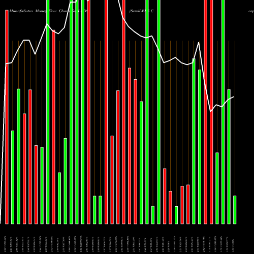 Money Flow charts share LEDS SemiLEDS Corporation USA Stock exchange 