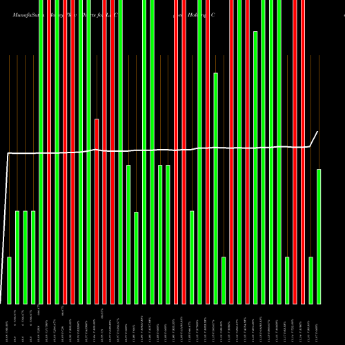 Money Flow charts share LHC Leo Holdings Corp. USA Stock exchange 