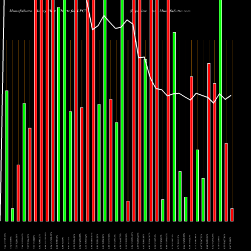 Money Flow charts share LPCN Lipocine Inc. USA Stock exchange 