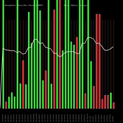 Money Flow charts share MRIN Marin Software Incorporated USA Stock exchange 