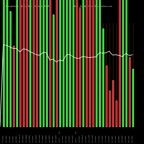 Money Flow charts share MTR Mesa Royalty Trust USA Stock exchange 