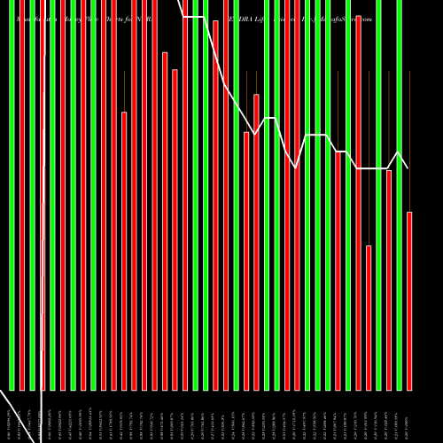 Money Flow charts share NDRA ENDRA Life Sciences Inc. USA Stock exchange 