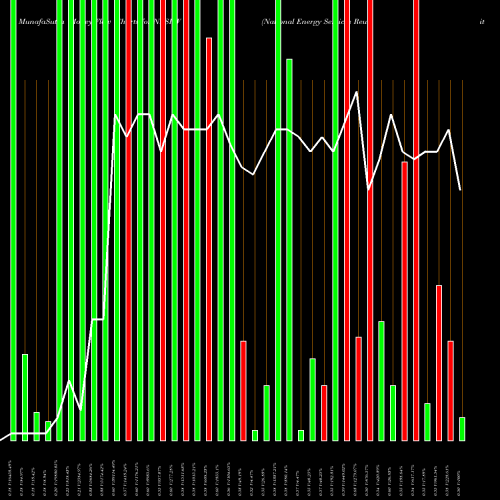 Money Flow charts share NESRW National Energy Services Reunited Corp. USA Stock exchange 