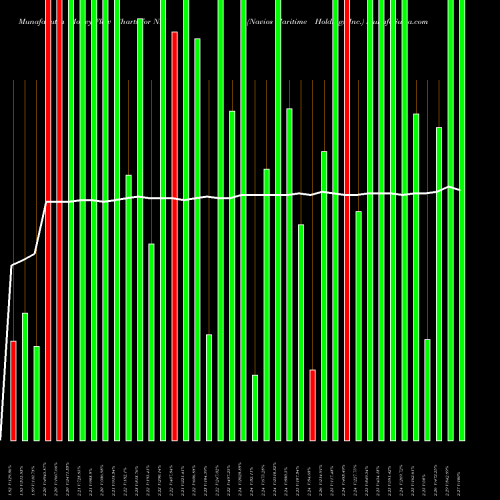 Money Flow charts share NM Navios Maritime Holdings Inc. USA Stock exchange 
