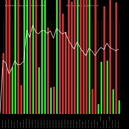 Money Flow charts share NTRP Neurotrope, Inc. USA Stock exchange 