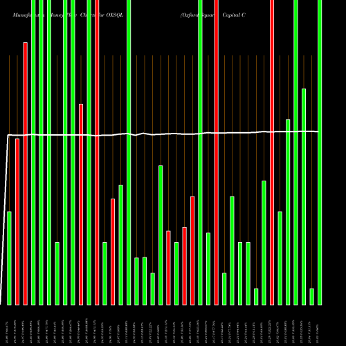 Money Flow charts share OXSQL Oxford Square Capital Corp. USA Stock exchange 