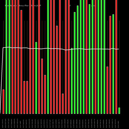 Money Flow charts share PAI Western Asset Investment Grade Income Fund Inc. USA Stock exchange 