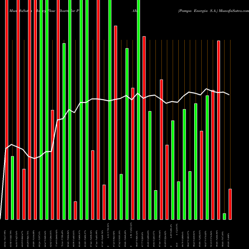Money Flow charts share PAM Pampa Energia S.A. USA Stock exchange 