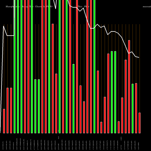 Money Flow charts share PHIO Phio Pharmaceuticals Corp. USA Stock exchange 