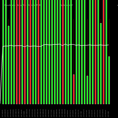 Money Flow charts share PMD Psychemedics Corporation USA Stock exchange 