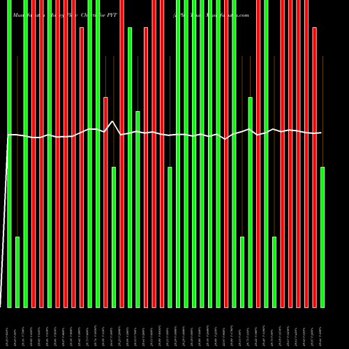 Money Flow charts share PYT PPlus Trust USA Stock exchange 
