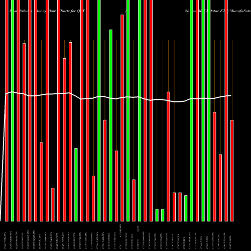 Money Flow charts share QAT IShares MSCI Qatar ETF USA Stock exchange 
