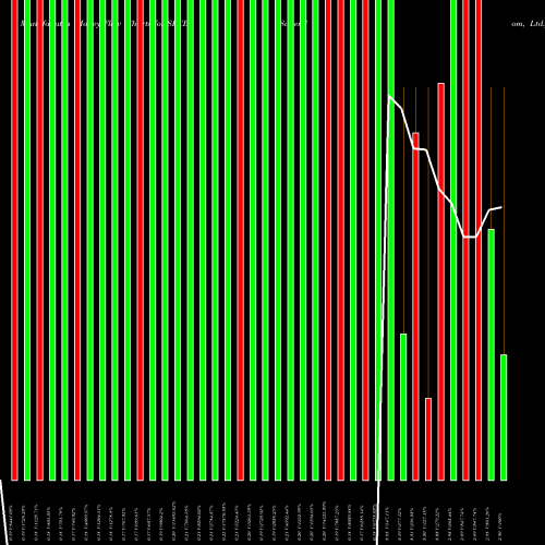 Money Flow charts share SPCB SuperCom, Ltd. USA Stock exchange 