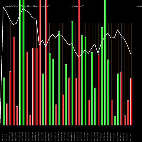 Money Flow charts share SQNS Sequans Communications S.A. USA Stock exchange 