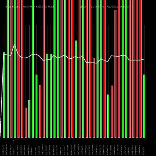 Money Flow charts share SSKN Strata Skin Sciences, Inc. USA Stock exchange 