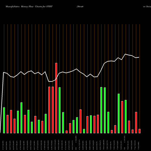Money Flow charts share STRT Strattec Security Corporation USA Stock exchange 