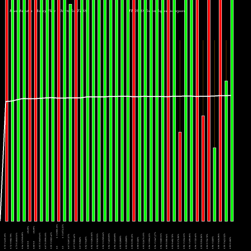 Money Flow charts share TESS TESSCO Technologies Incorporated USA Stock exchange 