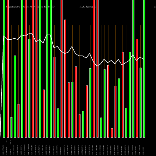 Money Flow charts share USEG U.S. Energy Corp. USA Stock exchange 