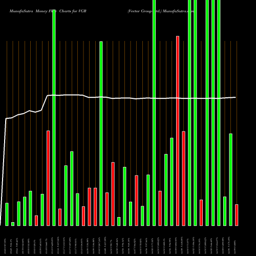 Money Flow charts share VGR Vector Group Ltd. USA Stock exchange 