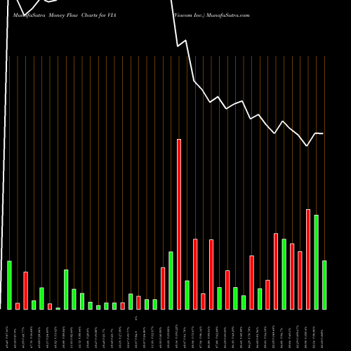 Money Flow charts share VIA Viacom Inc. USA Stock exchange 