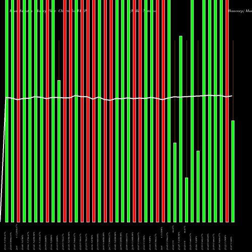 Money Flow charts share VLYPO Valley National Bancorp USA Stock exchange 