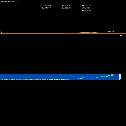 Monthly charts share AGX Argan, Inc. USA Stock exchange 