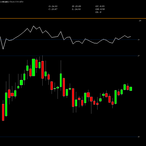 Monthly charts share AJXA Great Ajax Corp. USA Stock exchange 