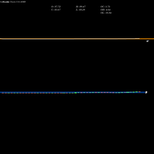 Monthly charts share ASMB Assembly Biosciences, Inc. USA Stock exchange 