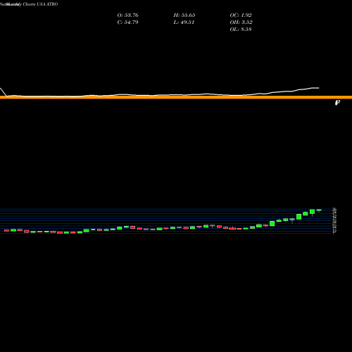 Monthly charts share ATRO Astronics Corporation USA Stock exchange 