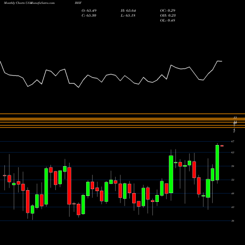Monthly charts share BHF Brighthouse Financial, Inc. USA Stock exchange 