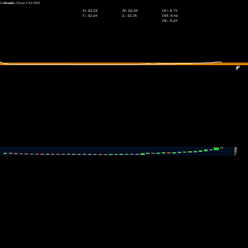 Monthly charts share CBAY CymaBay Therapeutics Inc. USA Stock exchange 