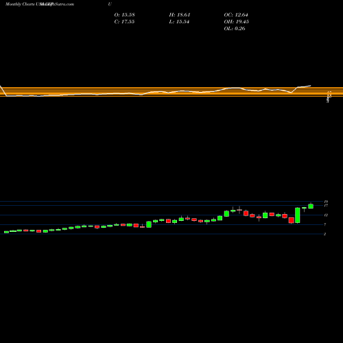 Monthly charts share CEPU Central Puerto S.A. USA Stock exchange 