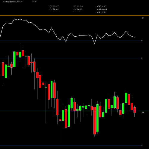 Monthly charts share CHSCM CHS Inc USA Stock exchange 