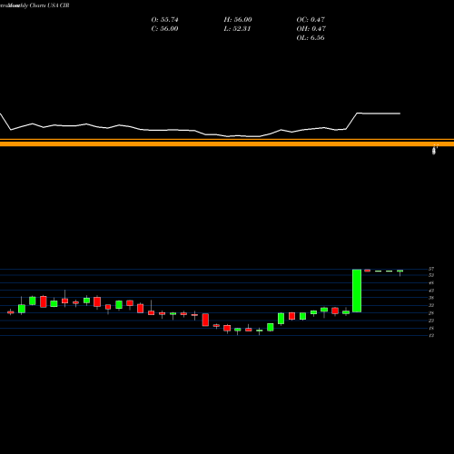Monthly charts share CIR CIRCOR International, Inc. USA Stock exchange 
