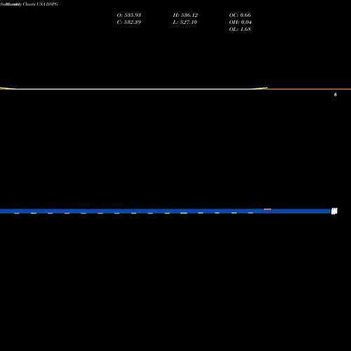 Monthly charts share DSPG DSP Group, Inc. USA Stock exchange 